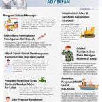 Satu Tahun Ady Mahyudi–Irfan: Menata Fondasi dan Menegaskan Arah